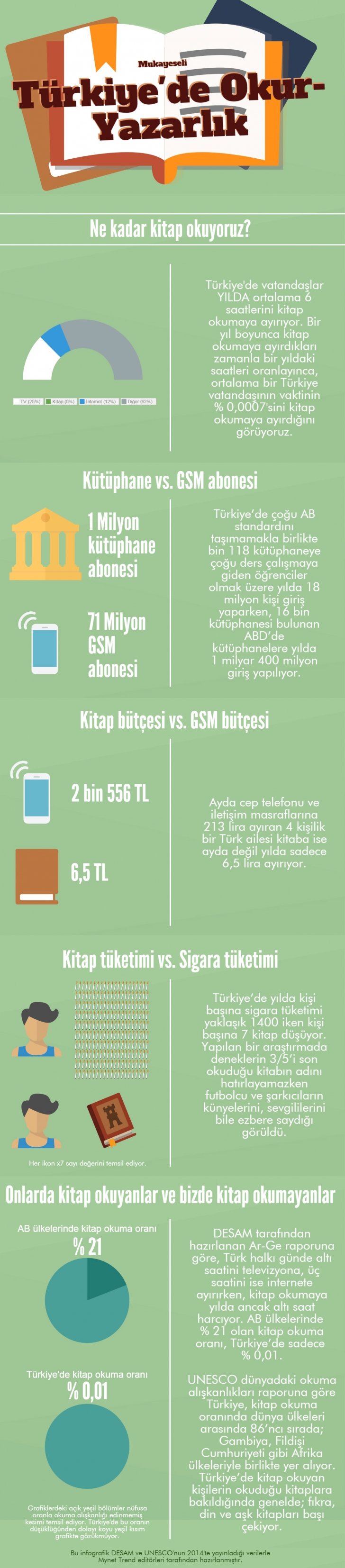 kitapokumamainfografigi-728x728.jpg