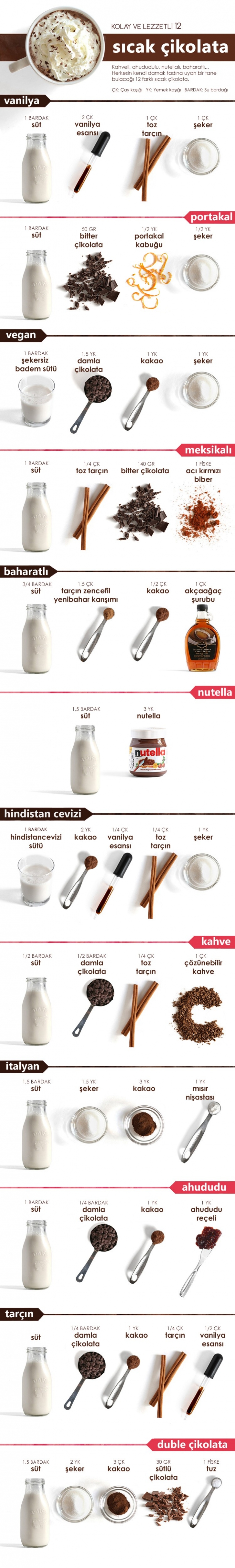 Varlığından Haberdar Olmadığınız, Benzersiz Lezzette 12 Sıcak &Ccedil;ikolata Tarifi 1